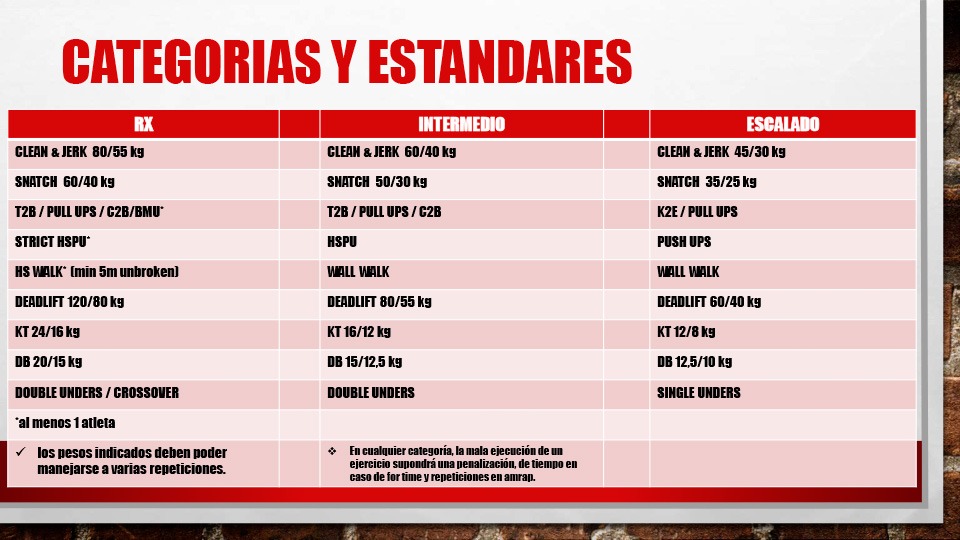 Categorias y estandares liga La Forja 2