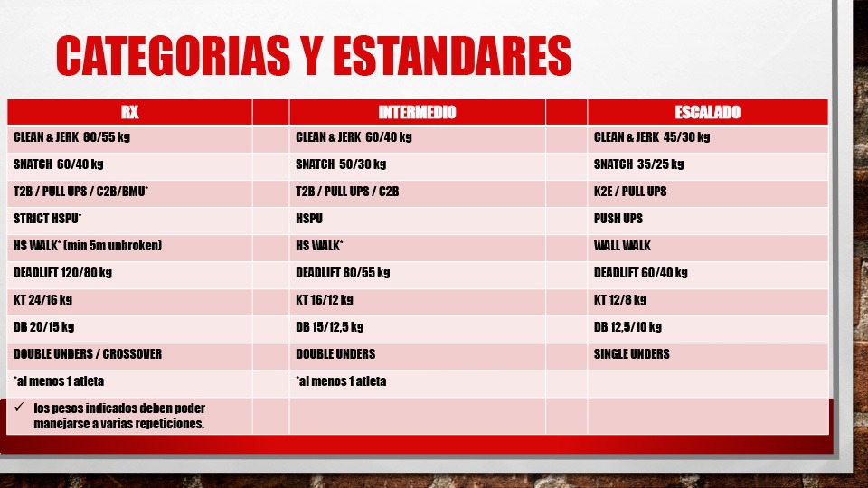 Categorias y estandares liga La Forja